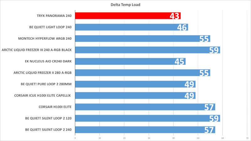 Panorama TRYX ASETEK 8th L-shape 240 AMOLED ROTA Vision 3D 2K.png